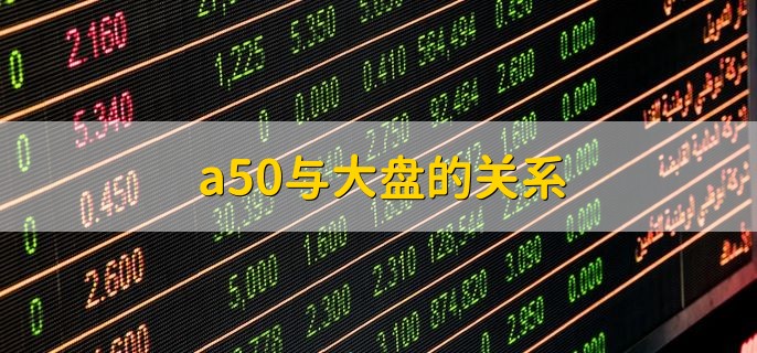 a50与大盘的关系，有较强的相关性